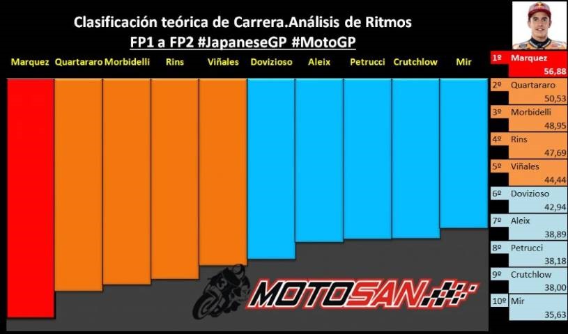 Márquez