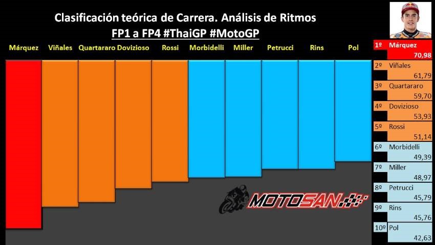 Márquez Viñales Quartararo