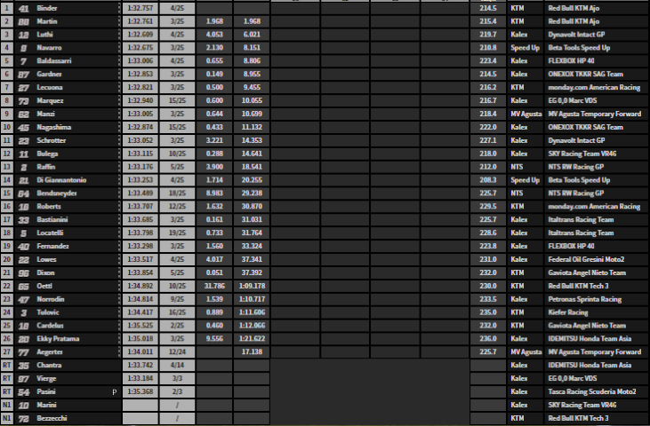 Dalla Porta Moto3 MotoGP Moto2 AustralianGP Phillip Island Viñales Márquez Quartararo Australia