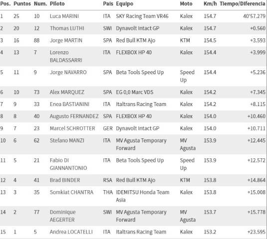 Moto2 JapaneseGP GP Japón