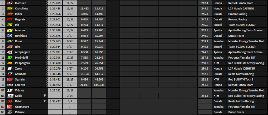 Dalla Porta Moto3 MotoGP Brad Binder Moto2 AustralianGP Phillip Island Australia