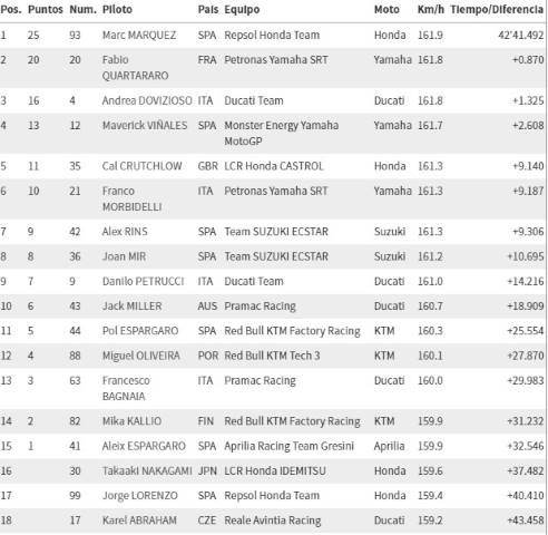 MotoGP JapaneseGP GP Japon