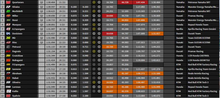 Márquez Migno Moto3 MotoGP Moto2 Buriram ThaiGP Tailandia 