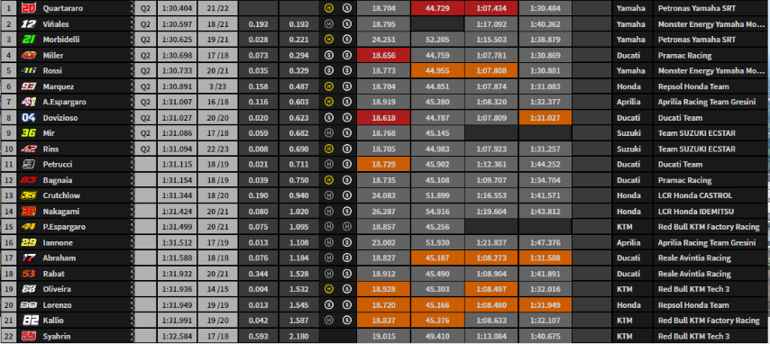 M&aacute;rquez Migno Moto3 MotoGP Moto2 Buriram ThaiGP Tailandia 