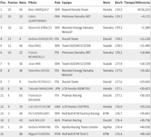 MotoGP ThaiGP Marc Márquez #8pool