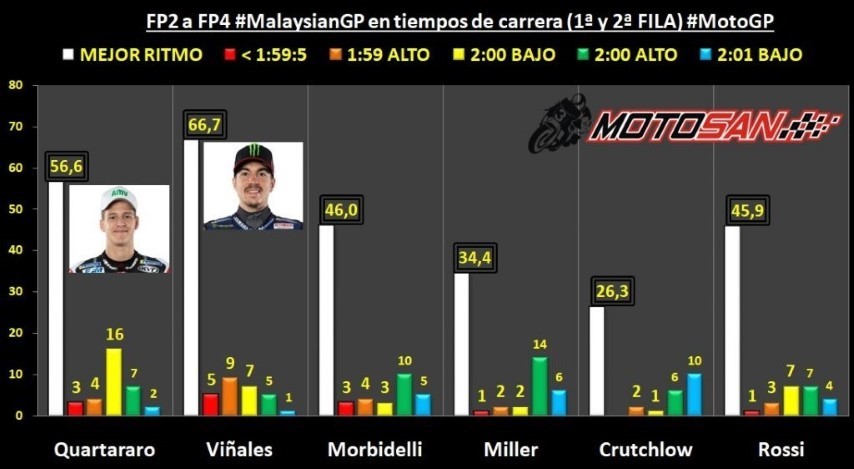 Viñales Quartararo