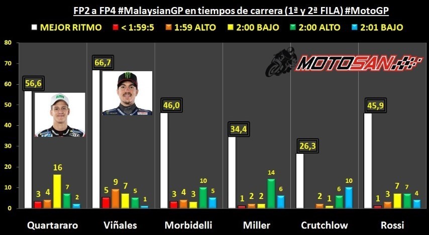 Viñales Quartararo
