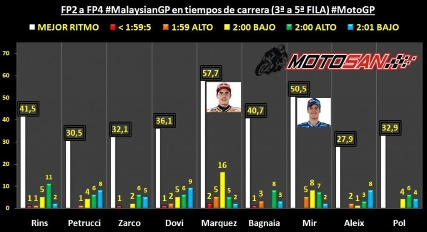 Márquez Rins Mir