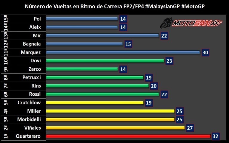 Márquez Viñales Quartararo