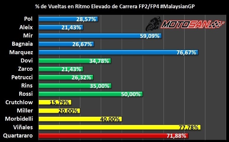 Márquez Quartararo