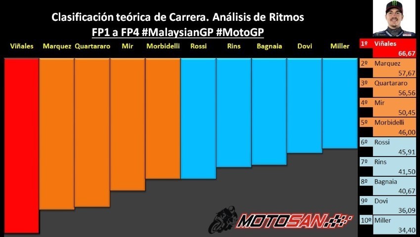 Viñales Márquez Quartararo