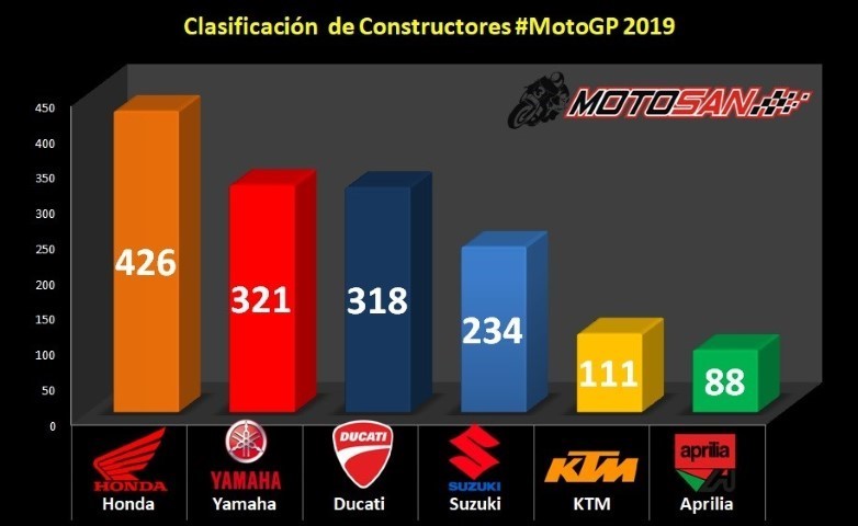 MotoGP