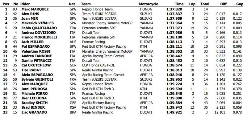 test jerez