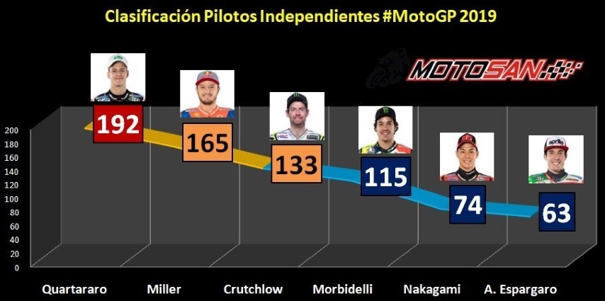 MotoGP