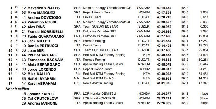 MotoGP Maverick Viñales