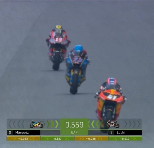 Álex Márquez Binder Luthi Moto 2 título Malasia