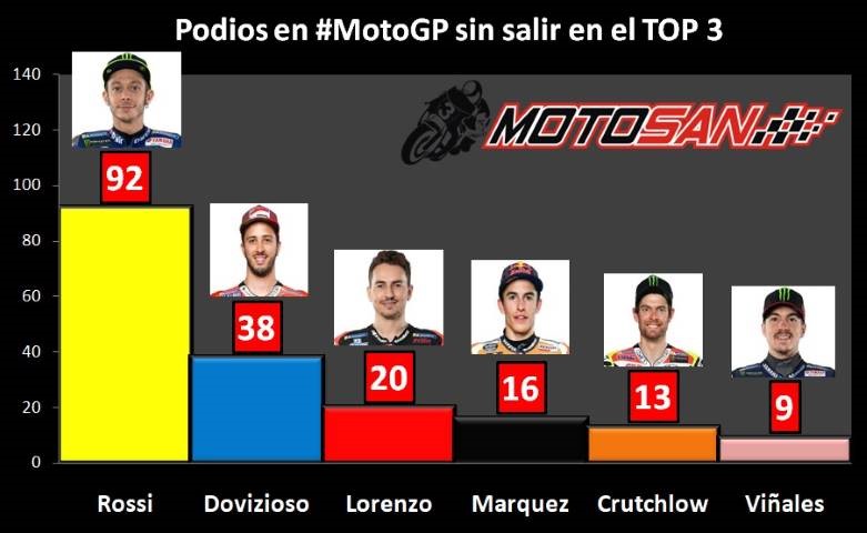 Rossi Dovizioso Lorenzo Marquez MotoGP