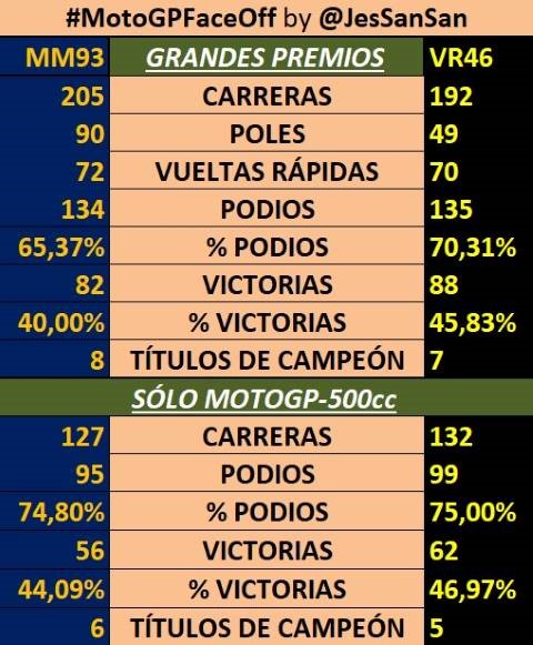 Márquez Rossi 12 temporadas