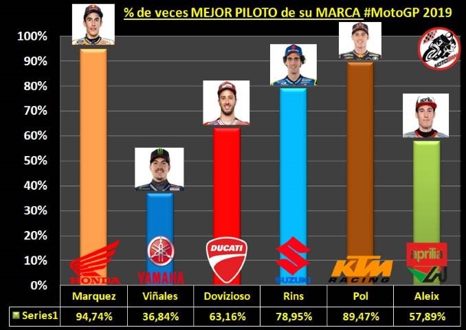 Márquez Pol Rins Aleix