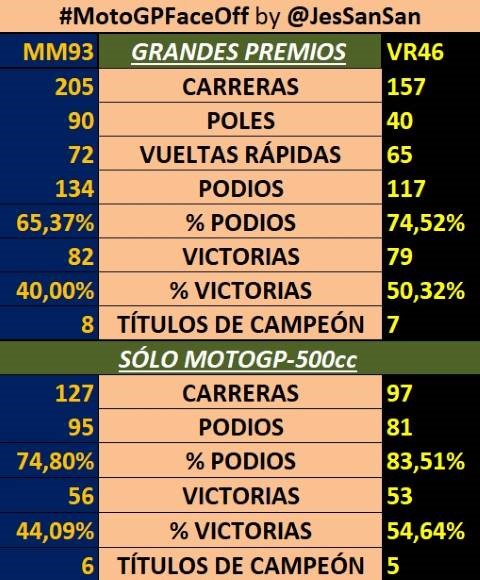 Rossi Márquez 26 años