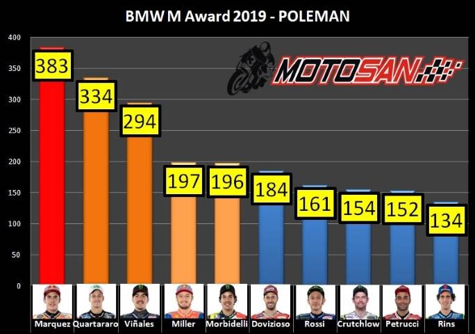 Márquez BMW MotoGP