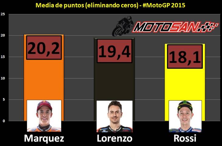 MotoGP Márquez Lorenzo Rossi