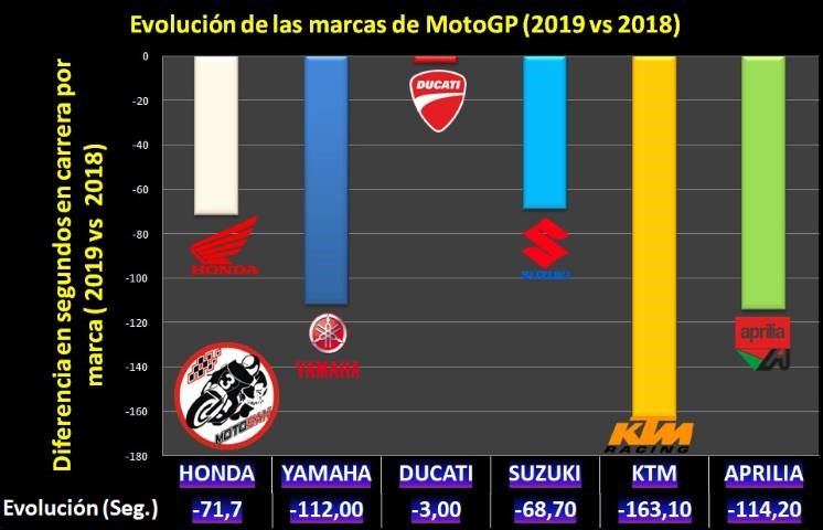 MotoGP Marcas Pedrosa