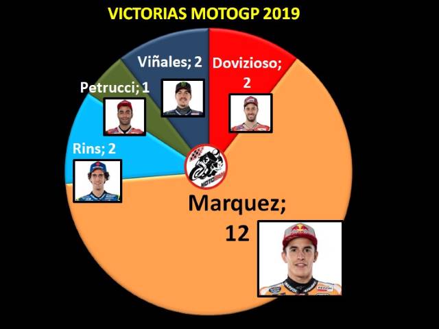 Márquez MotoGP