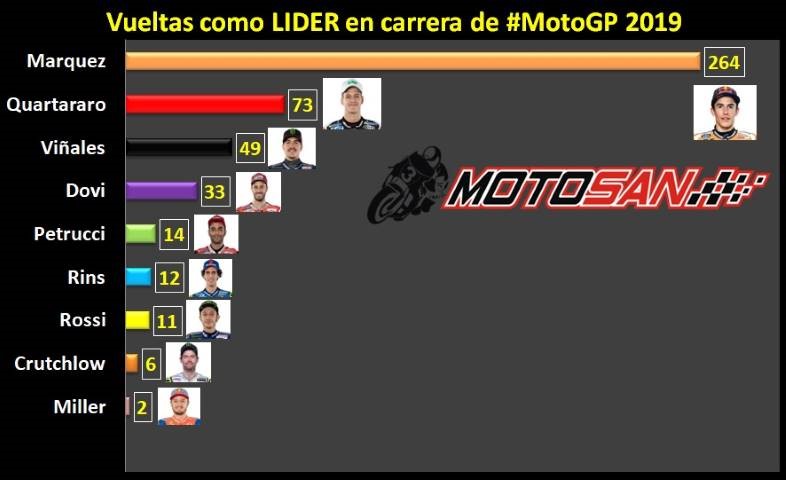 Márquez MotoGP