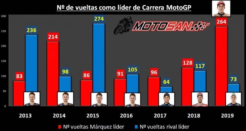 Márquez MotoGP