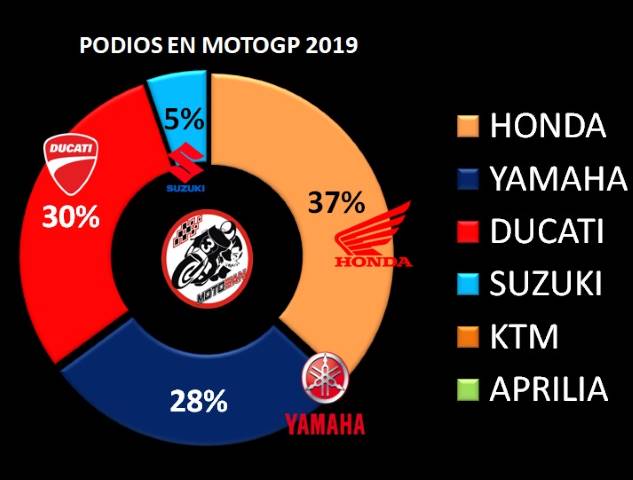 MotoGP Honda Yamaha Suzuki Ducati