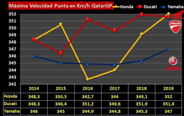 MotoGP