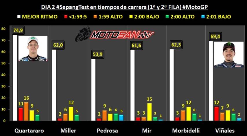 Quartararo Viñales MotoGP