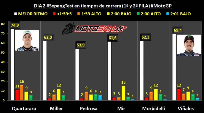 Quartararo Vi&ntilde;ales MotoGP
