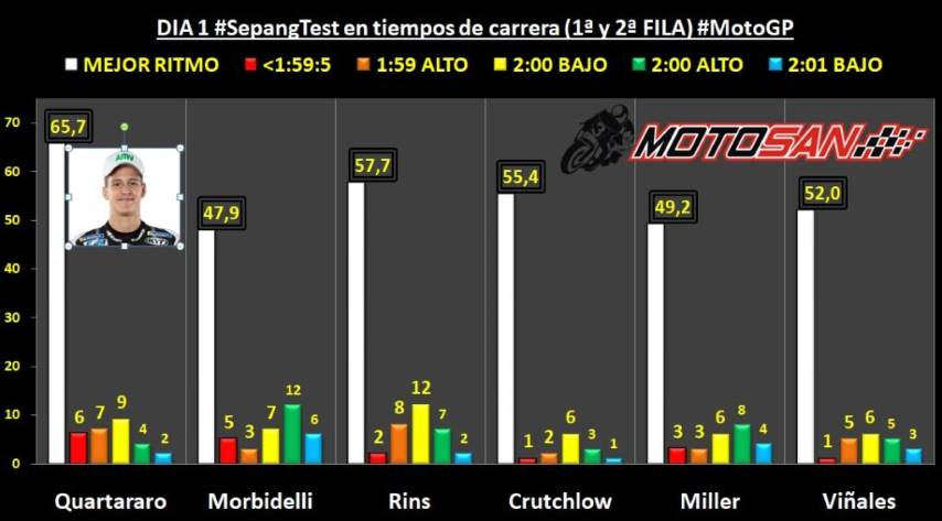 MotoGP Quartararo