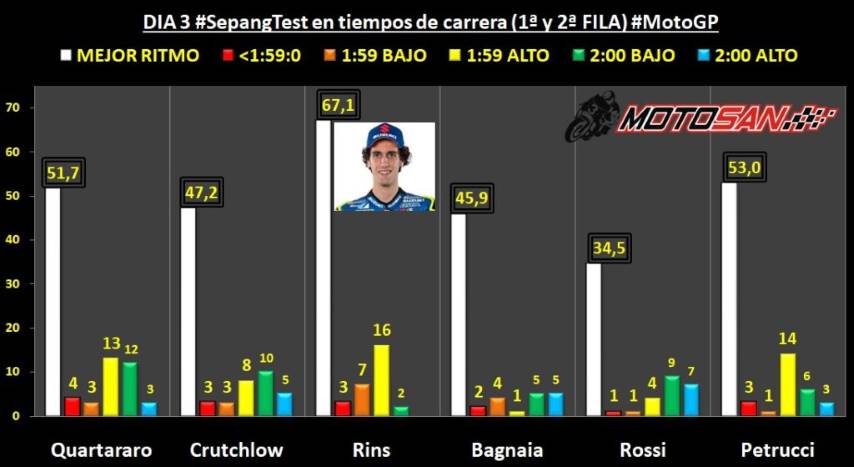Quartararo Rins MotoGP