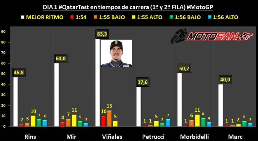 Viñales Mir Rins Márquez