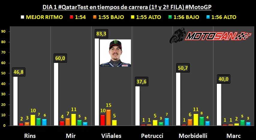Viñales Mir Rins Márquez