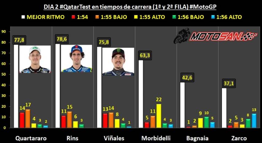 Viñales Rins Quartararo