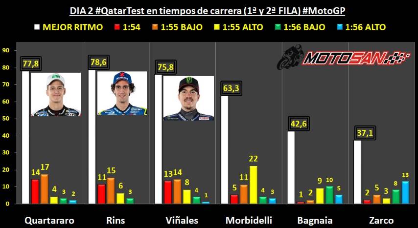 Viñales Rins Quartararo