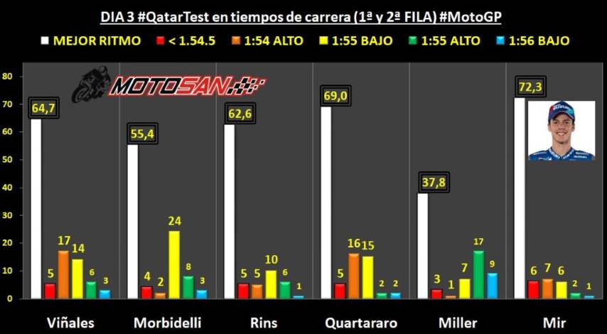 Mir MotoGP