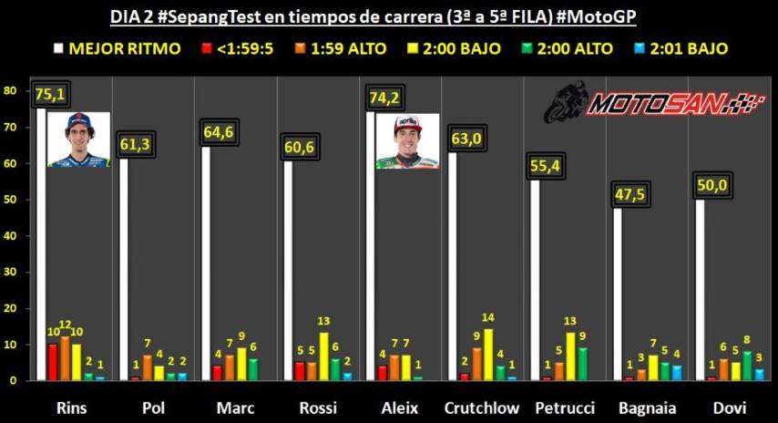 Rins Aleix Márquez