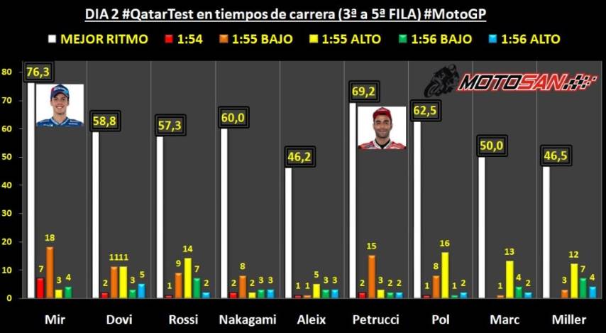 Mir Petrucci MotoGP