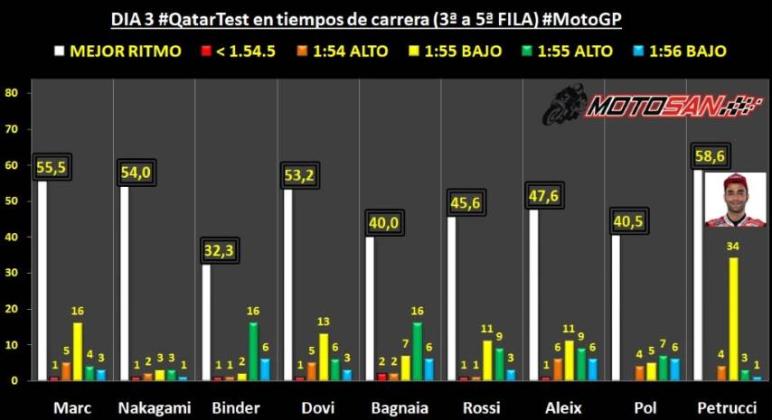 Rossi Márquez MotoGP