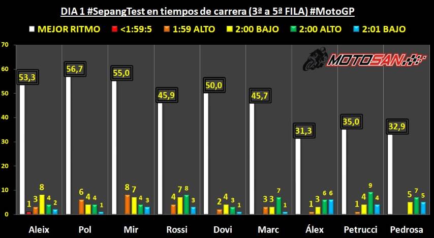 Ritmos Márquez Rossi