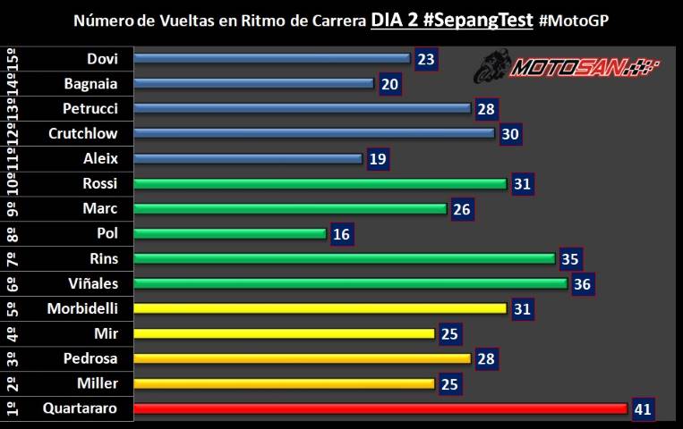 Quartararo Márquez MotoGP