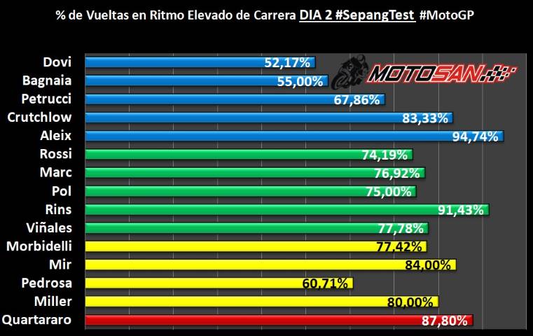 Aleix Rins Quartararo