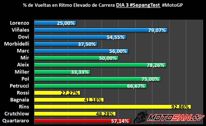 Rins MotoGP