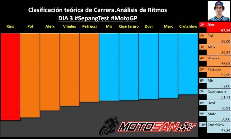Pol Rins Viñales KTM