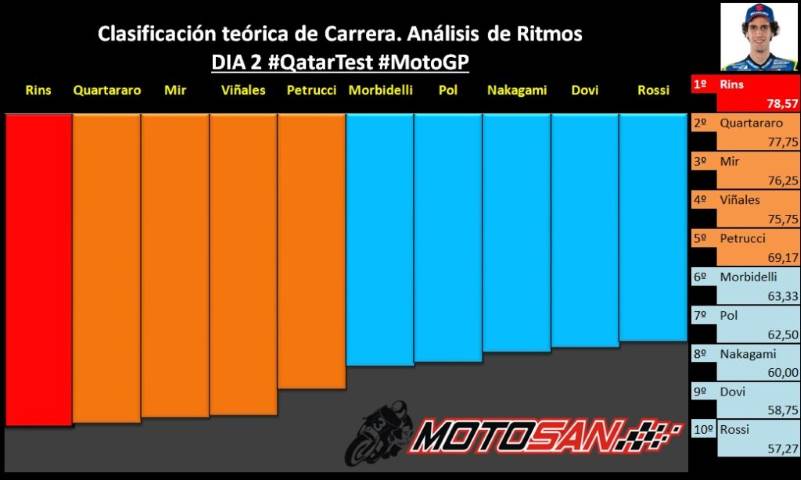 Analisis de Ritmos